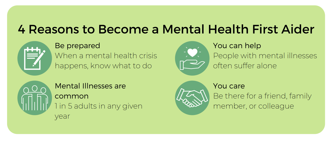 4 Reasons to Become a Mental Health First Aider